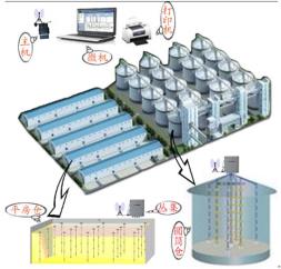 粮情测控系统
