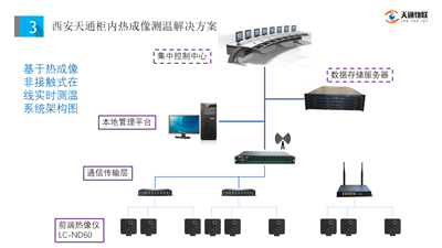 开关柜和逆变柜柜内热成像测温解决方案