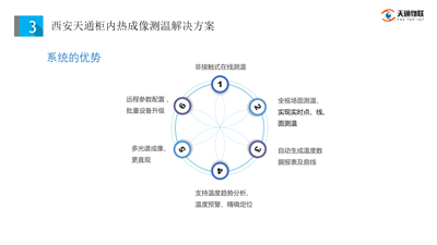 开关柜和逆变柜柜内热成像测温解决方案