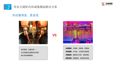 开关柜和逆变柜柜内热成像测温解决方案