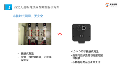 开关柜和逆变柜柜内热成像测温解决方案