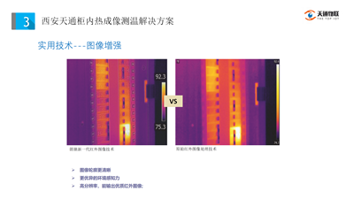 开关柜和逆变柜柜内热成像测温解决方案