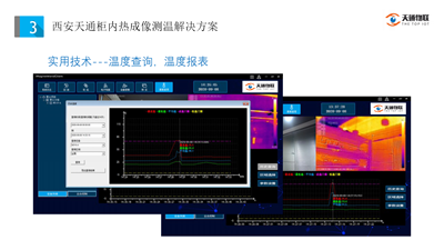 开关柜和逆变柜柜内热成像测温解决方案