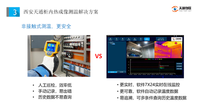 开关柜和逆变柜柜内热成像测温解决方案