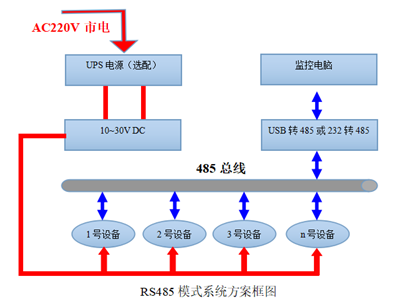 TD-20型温度探杆