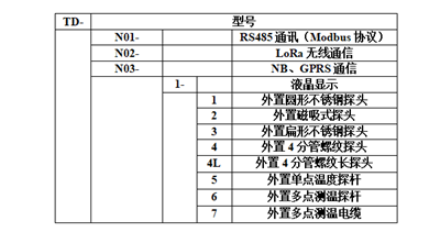 TD-20温度探杆