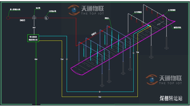 输煤皮带明火煤监测系统