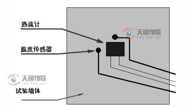 建筑围护结构现场传热系数检测仪