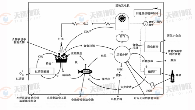 酒糟池测温仪