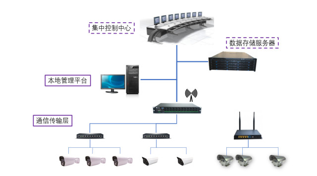 输煤廊道皮带红外测温解决方案