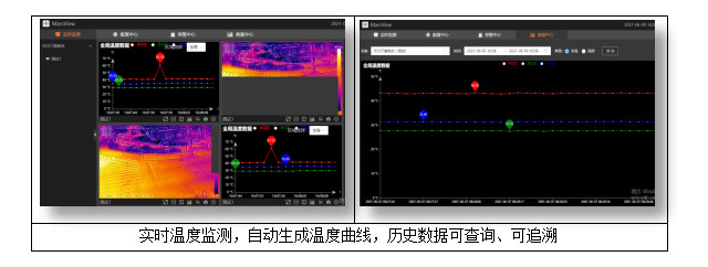 输煤廊道皮带红外测温解决方案