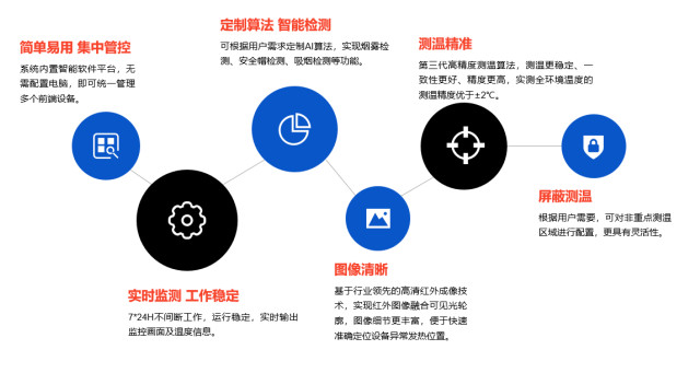 输煤廊道皮带红外测温解决方案